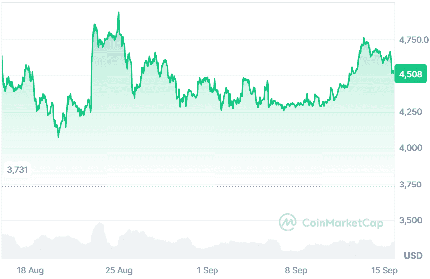 ETH Price Prediction 2025: Will Ethereum Hit $4700? How this Presale Could Be the Best Crypto Presale to Buy Now