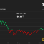 Bitcoin (BTC) Price Leads Crypto Market as ETF Options Traders Go Degen