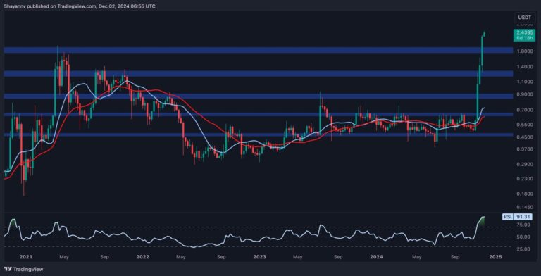 XRP Likely to Retrace Toward $2 Before Targeting New ATH