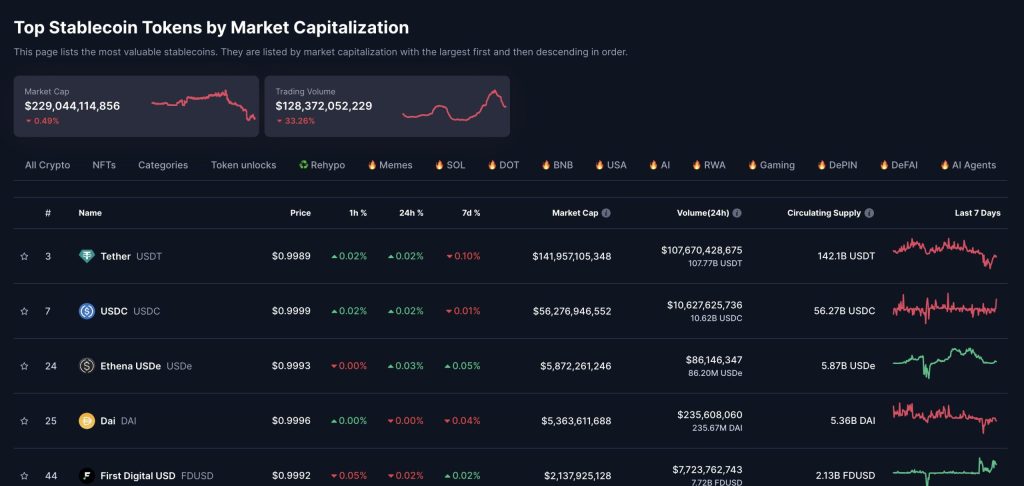 Stablecoin marketcap