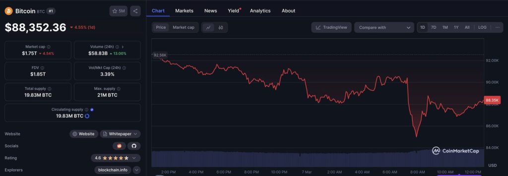 BTC price