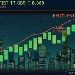 Bitcoin Surges, Outperforms Gold and S&P 500 in 2025