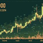 Bitcoin Surges Above $110,000 Amid Institutional Interest