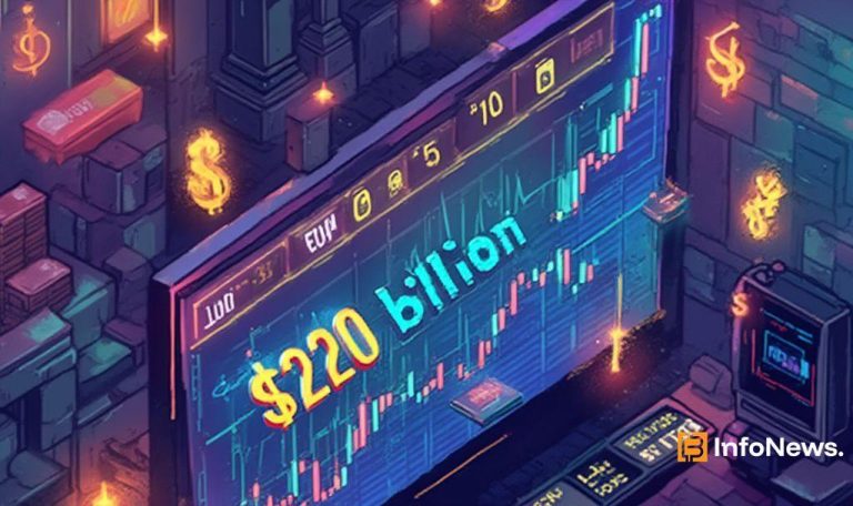 Stablecoin Market Cap Reaches Record $220 Billion in May