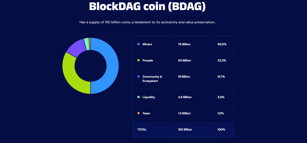 Promotional banner for BlockDAG