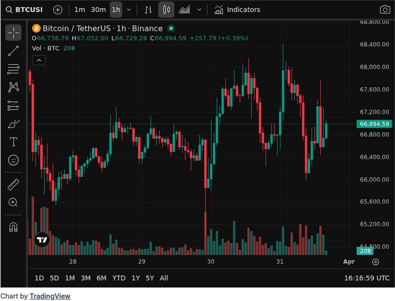 CoinGecko price chart for US Opens $10T Retirement Market to Crypto: Can Bitcoin (BTC) Really Benefit?