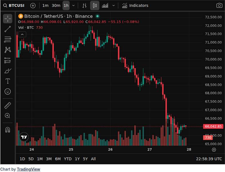 Kevin Warsh Fed Chair Nomination Stalls — What It Means for Crypto 1 CoinGecko price chart for Sources: Kevin Warsh's Nomination Process for Fed Chair Has Stalled