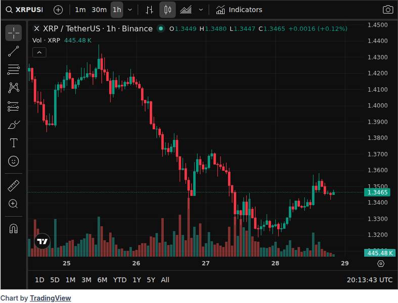 XRP Bear Flag Pattern Points to 18% Price Breakdown 2 CoinGecko price chart for XRP Could be Facing a 18% Breakdown, Hidden Bear Flag Pattern Shows