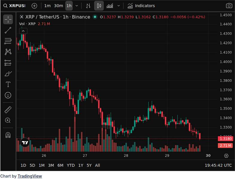 CoinGecko price chart for XRP Spot ETF Data Released – Has the 1 Billion XRP Target Been Reached?