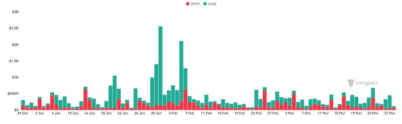 CoinGlass liquidations chart for Shiba Inu Death Cross Forms as $441M Crypto Liquidations Rock the Market