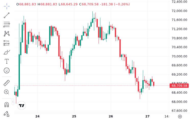 CoinMarketCap price chart for Important news from last night and this morning (March 26-27)