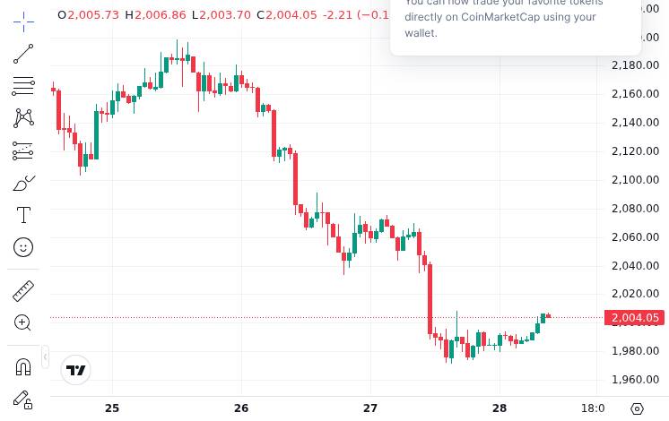 Ethereum Spot ETF Outflows Hit $48.5M for 8th Straight Day 1 CoinMarketCap price chart for Ethereum spot ETFs saw a net outflow of $48.5445 million yesterday, marking the eighth consecutive day of net outflows.