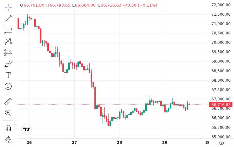 Tom Lee Predicted Crypto Winter Would End in April — Is He Right? 1 CoinMarketCap price chart for Tom Lee predicted in February that the crypto winter would end in April.