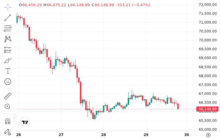 CoinMarketCap price chart for In the past 24 hours, a total of $73.1331 million in contract liquidations occurred across the entire network, primarily involving long positions.
