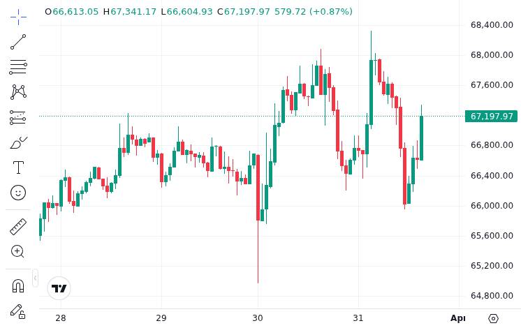 Interactive Brokers Crypto Trading Expands to Europe 1 CoinMarketCap price chart for Interactive Brokers launches personal crypto asset trading in Europe