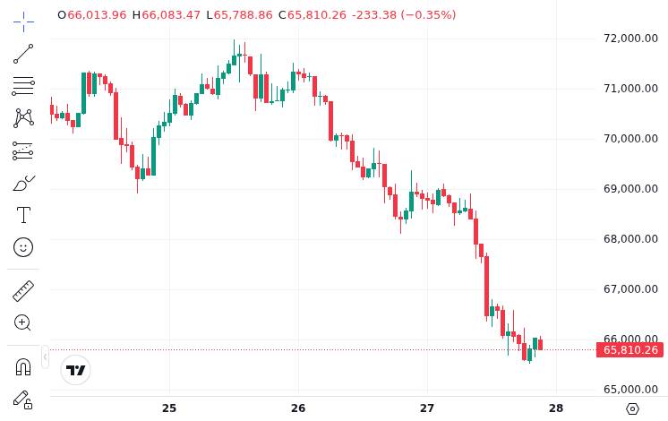 CoinMarketCap price chart for Will Bitcoin Potentially Slide Toward $40,000 Zone? Analyst Warns Bottom Not In Yet