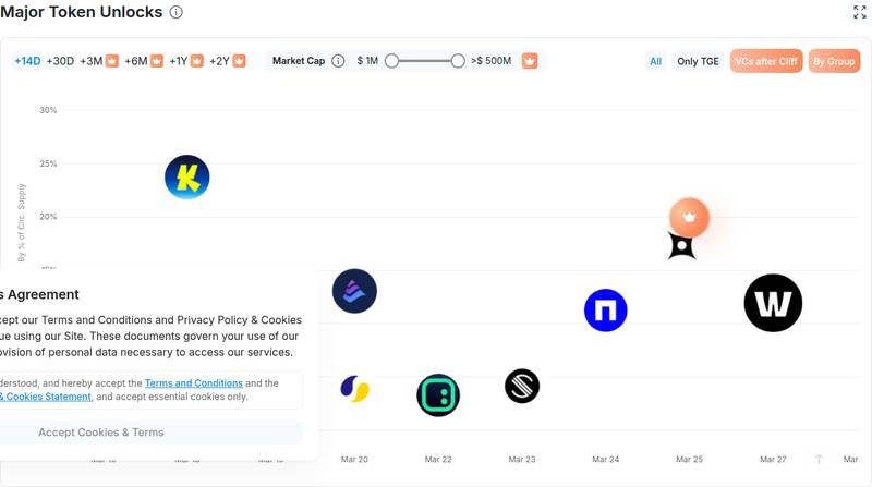 CryptoRank major token unlocks for Watch Out: There Will Be Massive Token Unlocks Across 12 Altcoins This Week – Here's the Day-by-Day, Hour-by-Hour Schedule