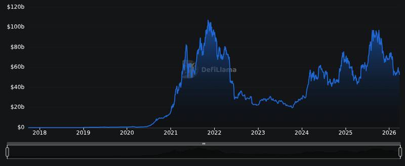 Ethereum Spot ETF Outflows Hit $48.5M for 8th Straight Day 2 DefiLlama chain tvl chart for Ethereum spot ETFs saw a net outflow of $48.5445 million yesterday, marking the eighth consecutive day of net outflows.