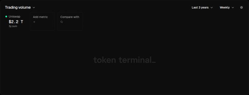 Token Terminal project overview card for ECB paper: DeFi DAO governance tokens may struggle to meet MiCA exemption criteria.