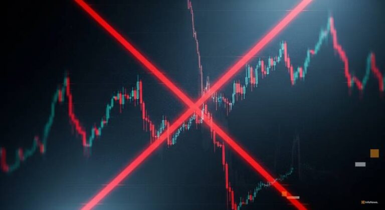 Shiba Inu Death Cross Forms as $441M Crypto Liquidations Hit Market