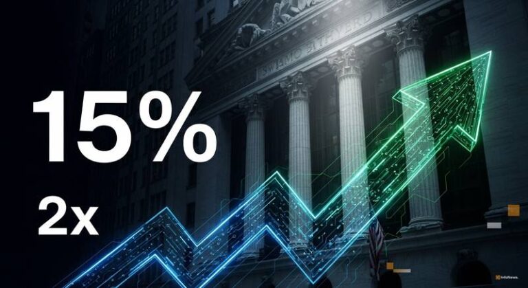 US Crypto Spot Market Share Doubles to 15% in One Year