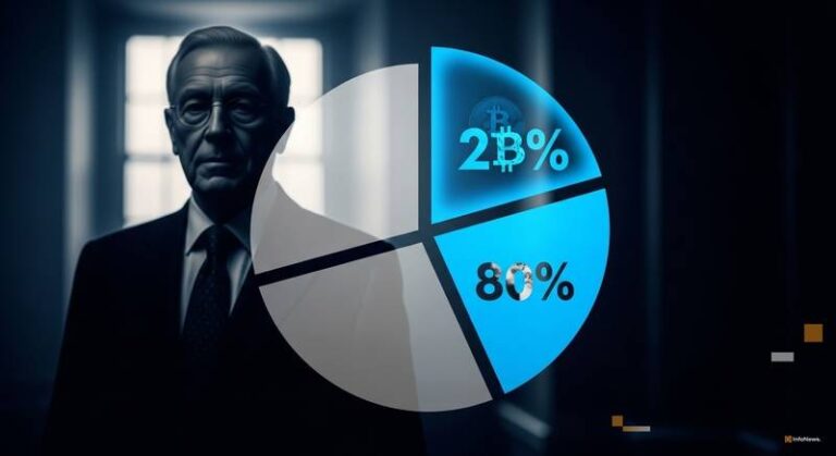 Veteran Financier Recommends 20% Crypto Allocation as Bitcoin Holds Near $71K