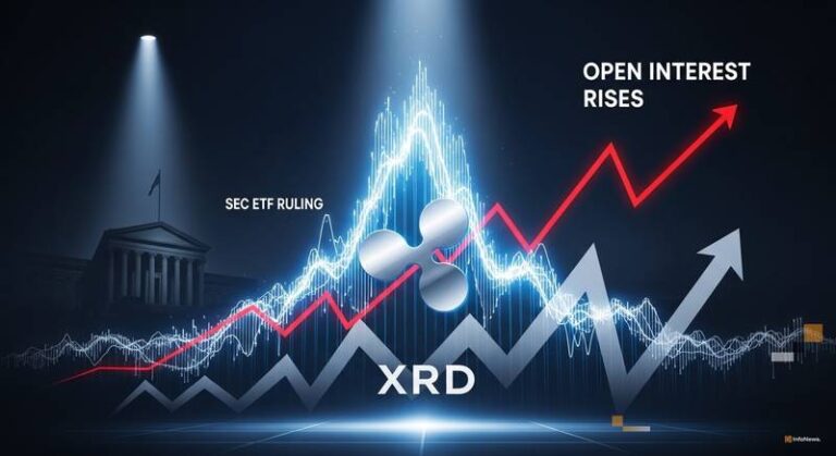 XRP Open Interest Rises as Traders Position for SEC ETF Ruling