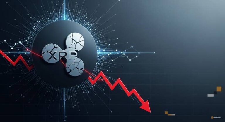 XRP Price Falls After Ripple and SEC File for Settlement — Here’s Why