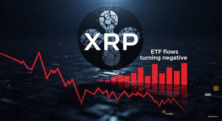 XRP Price Falls as Spot ETF Flows Turn Negative
