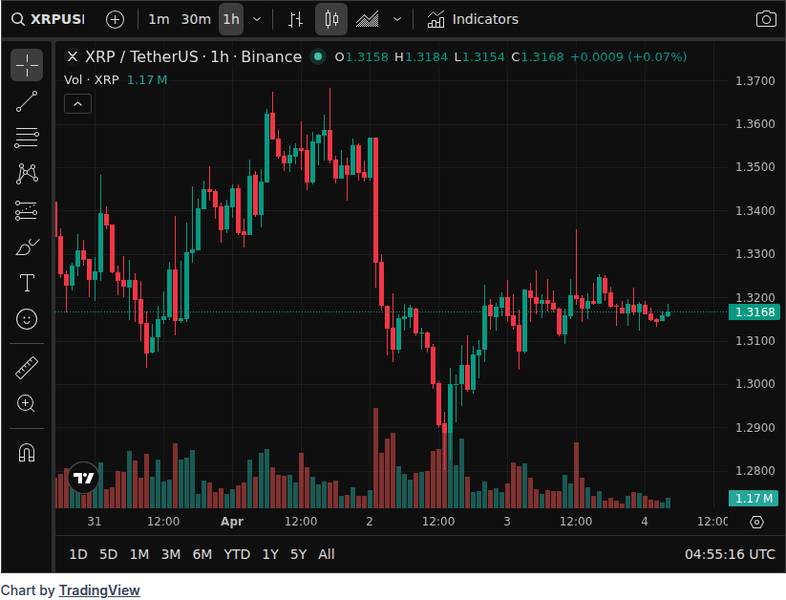 XRP Debate Returns as David Schwartz Clarifies Value Dynamics 2 CoinGecko price chart for XRP Crypto Debate Returns as Institutions Question Value Dynamics – Here Is What Schwartz Clarified
