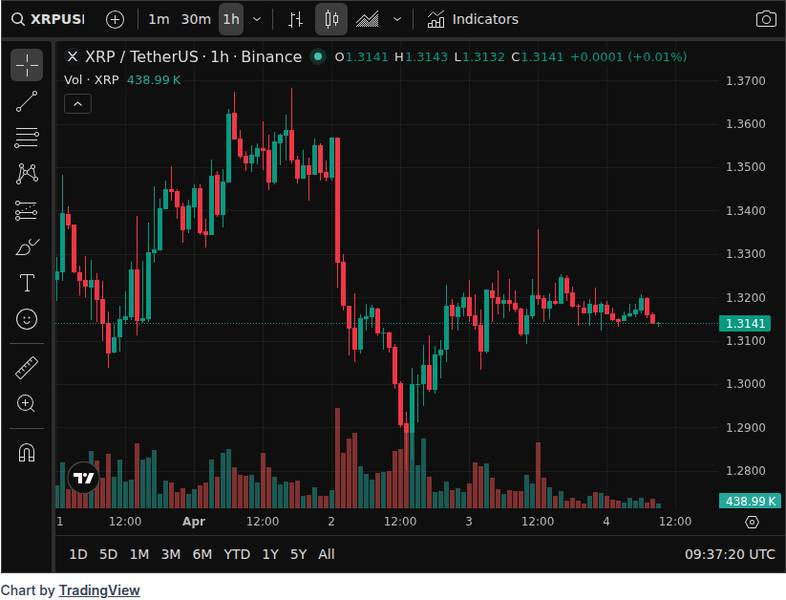 Ripple Launches First Treasury Management System: What It Means for XRP Utility 2 CoinGecko price chart for Ripple Launches the First Treasury Management System — What This Means for XRP's Enterprise Utility