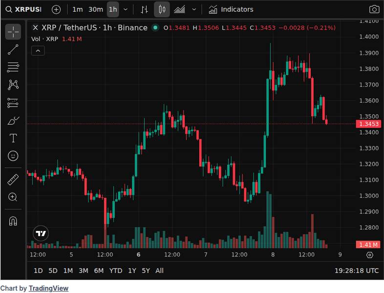 Why the Fed's Latest FedNow Proposal Could Be a Major Boost for Ripple and XRP 1 CoinGecko price chart for Why the Fed's Latest FedNow Proposal Could Be a Major Boost for Ripple and XRP