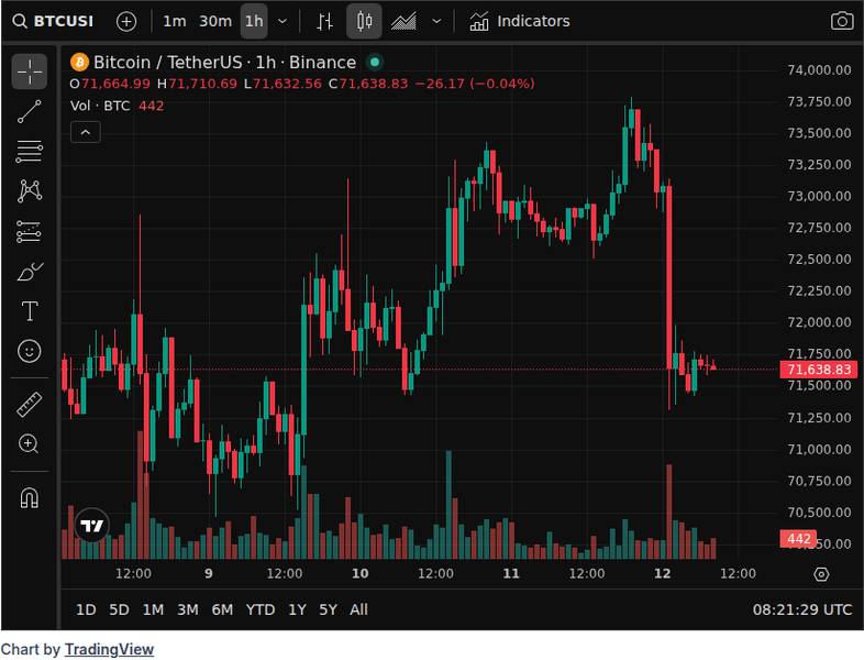Ethereum Crypto Shows Early Strength Over Bitcoin: Why Q2 Could Shift Momentum 2 CoinGecko price chart for Ethereum Crypto Shows Early Strength Over Bitcoin – Here Is Why Q2 Could Shift Momentum