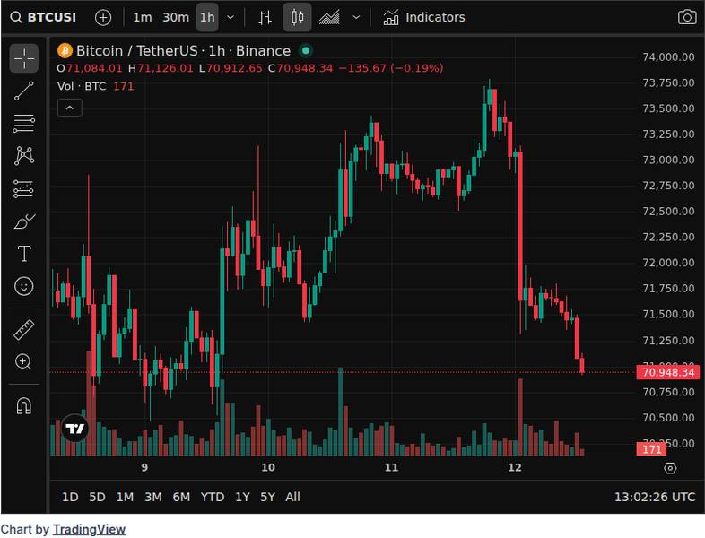 CoinGecko price chart for Weekly recap of Bitcoin, Ethereum, Solana, and XRP ETF performance
