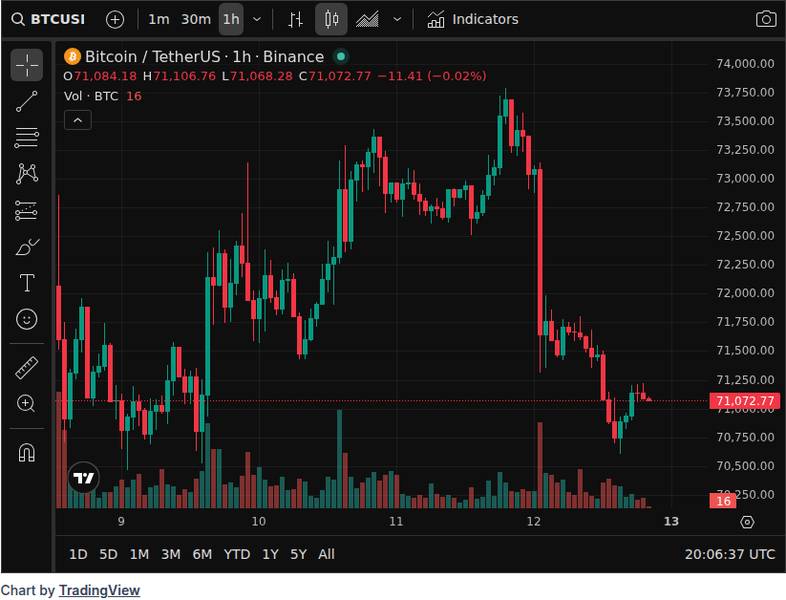 Post-Ceasefire Crypto Outlook: Hangover or Buying Opportunity? 1 CoinGecko price chart for Post-Ceasefire Crypto Outlook: Hangover or Buying Opportunity Ahead?