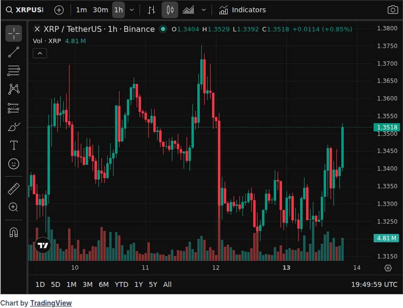 CoinGecko price chart for XRP derivatives market shrinks by 78% from October's peak
