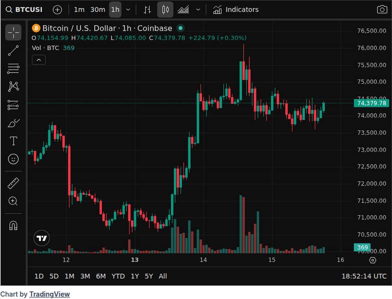 CoinGecko price chart for Wall Street Giants Are Launching Bitcoin ETFs And It's Just Getting Started
