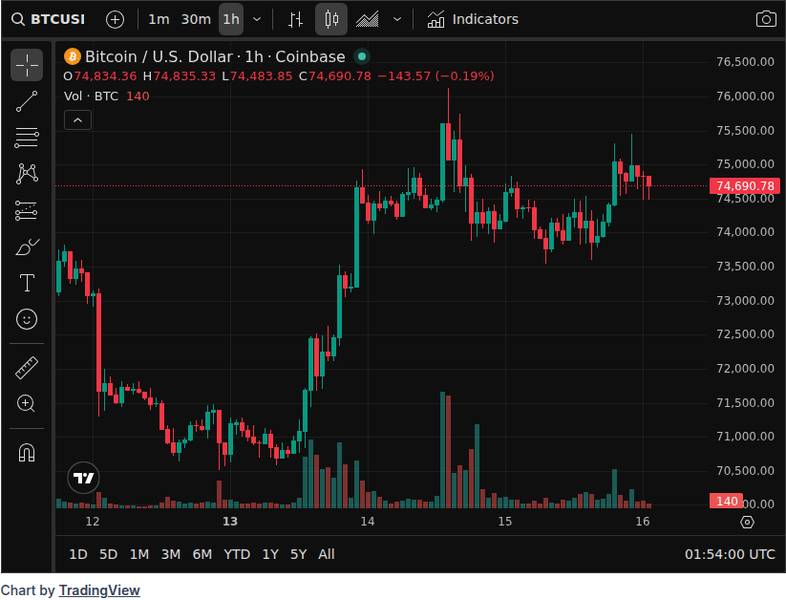 When Will Bitcoin Price Bottom Out? Benjamin Cowen Predicts October 2026 1 CoinGecko price chart for When Will Bitcoin Price Bottom Out? Benjamin Cowen Predicts