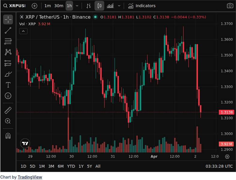 CoinGecko price chart for XRP Spot ETF Experiences Significant Outflow