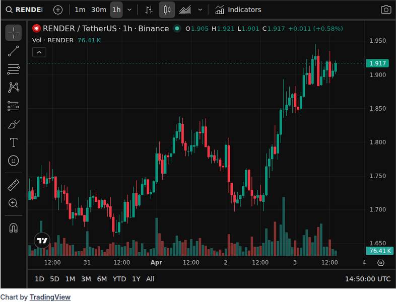 CoinGecko price chart for Trump's Insider