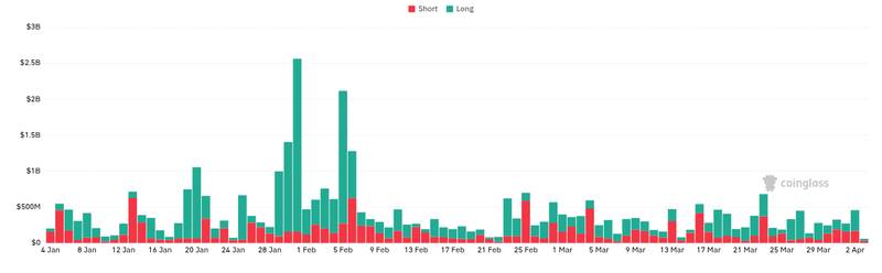 CoinGlass liquidations chart for Trump's Insider
