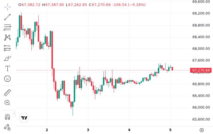 Bitcoin Supercycle? Record-Low Retail Demand Meets $18B ETF Flows 1 CoinMarketCap price chart for Record-low retail demand, $18B ETF flows: Is Bitcoin near a supercycle?