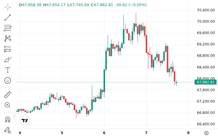 CoinMarketCap price chart for XRP Gains $120 Million ETF Flows After 656% Weekly Surge, Binance Users Add 181 Billion Shiba Inu (SHIB) to Portfolios in a Month, Peter Schiff Explai