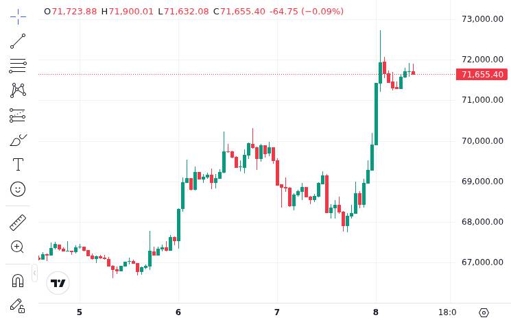Morgan Stanley Bitcoin ETF Launches Wednesday: What to Know 1 CoinMarketCap price chart for Morgan Stanley's Bitcoin ETF set to launch on Wednesday