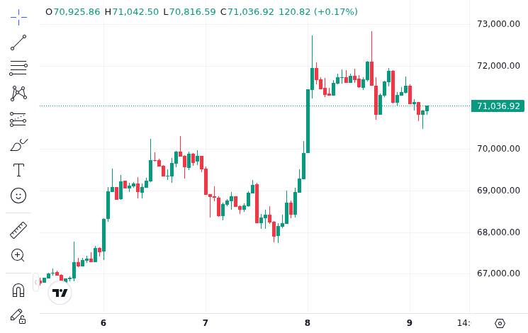When Will the Bitcoin Bull Run Start? Analyst Markers to Watch 1 CoinMarketCap price chart for When Will The Bitcoin Bull Run Start? Analyst Reveals The Markers That Will Show The Way