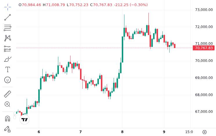 CoinMarketCap price chart for Morgan Stanley Bitcoin ETF Draws $34M on Day One as Fee Pressure Builds