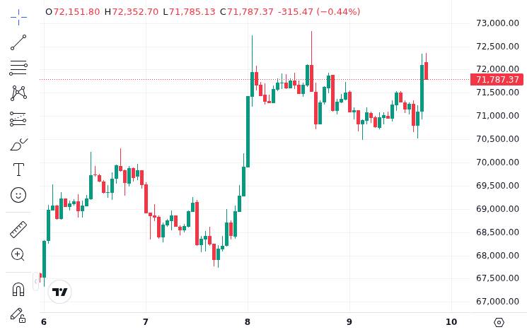 CoinMarketCap price chart for YOU WILL REGRET THIS: Why Most of You Will Never Buy Bitcoin