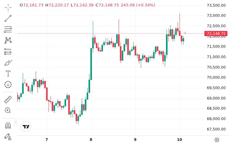 CoinMarketCap price chart for Tom Lee: The bottom is in, bullish on ETH & BTC On April 9, 2026, Tom Lee @fundstrat , Co-founder of Fundstrat and Chairman of BitMine, stated on CNBC