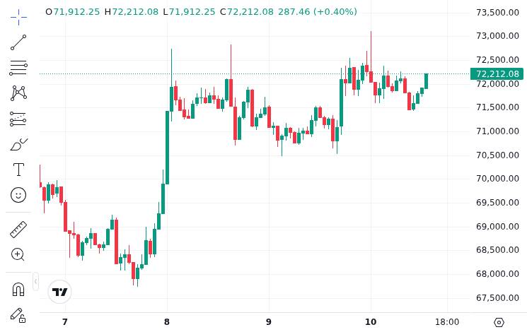 Why Smaller Crypto Companies Are Struggling Under MiCA in Europe 1 CoinMarketCap price chart for Why Smaller Crypto Companies Are Struggling Under MICA
