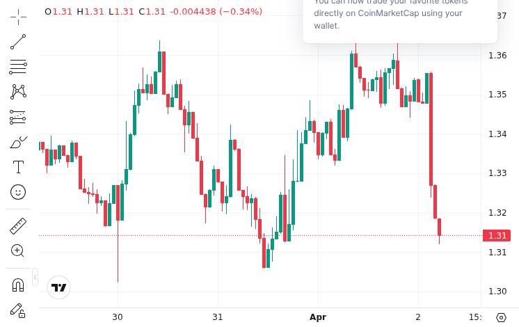 CoinMarketCap price chart for XRP Spot ETF Experiences Significant Outflow